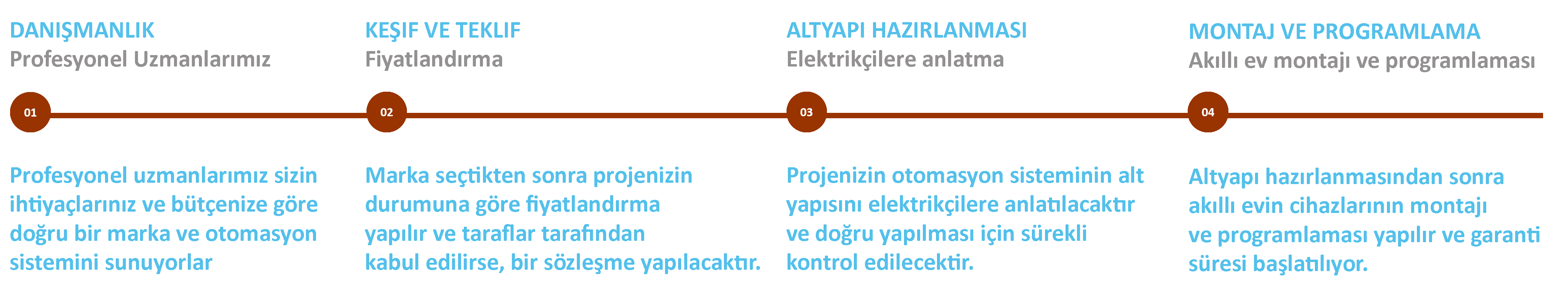 akıllıev_projesi_adımları akıllıev_projesi_adımları